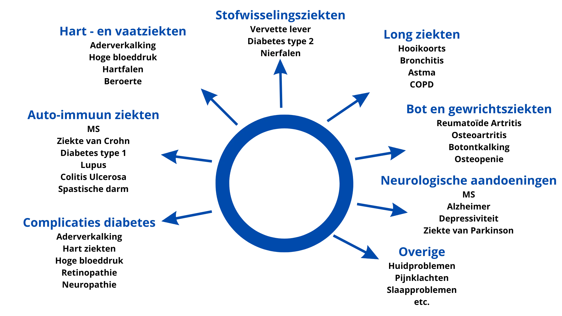 iTeraCare | Praktijk Ayla